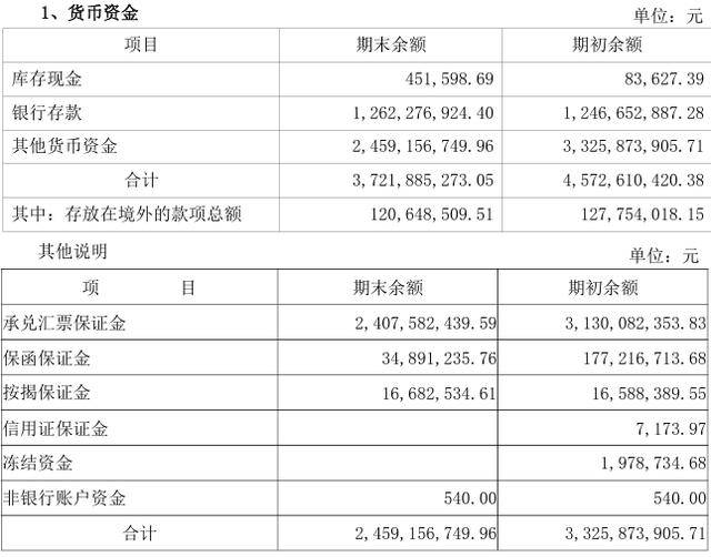 山推股份赴港IPO:现金流持续吃紧不缺业绩但缺钱!