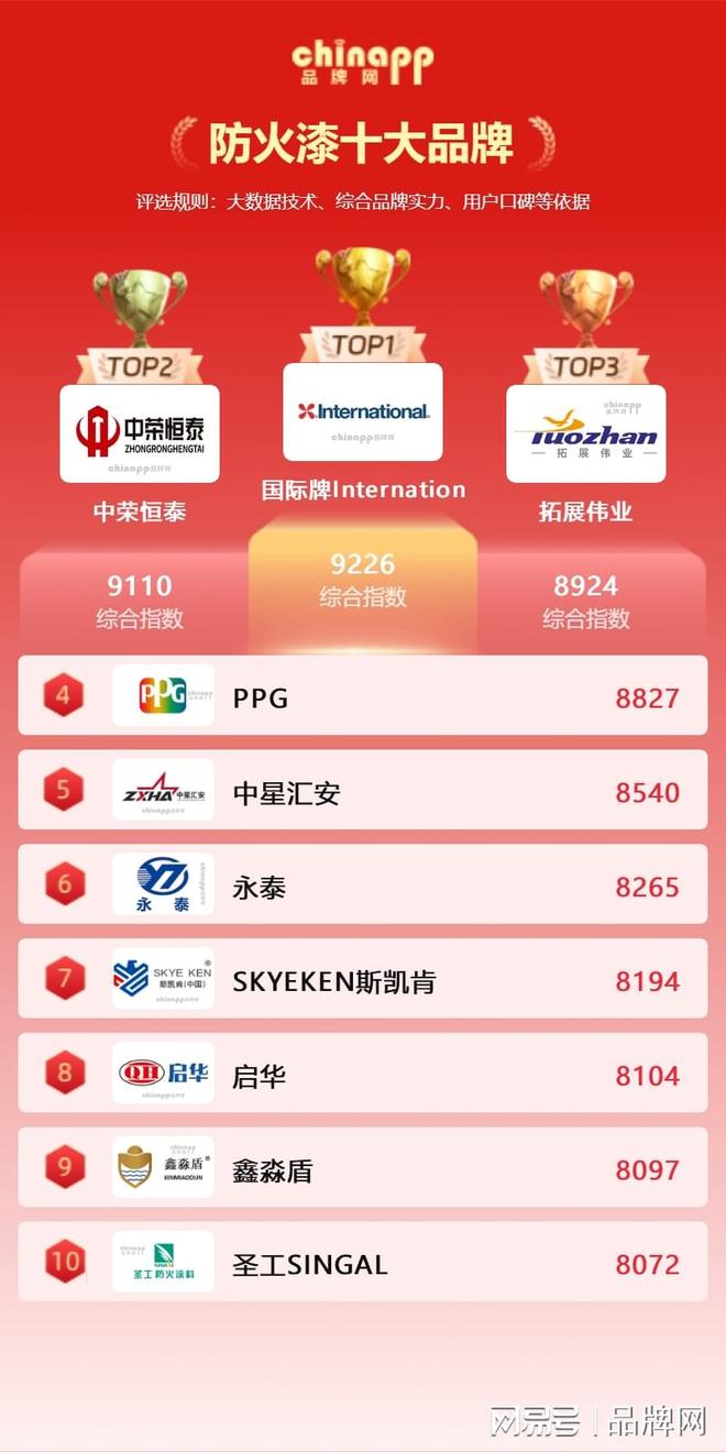 产品中心标题